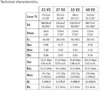 Potrzebuje projekt skrzyni subwoofera focal 33v2