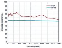 Projektowanie szerokopasmowych, szybkich torów analogowych - od DC do RF