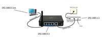 Jak usunąć podwójny NAT w sieci z modemem ADSL i routerem?