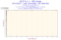 BF3 zawiesza komputer - 100% CPU, przerywany dźwięk, AMD Athlon II x2 270
