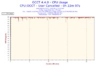 Maksymalna i średnia temperatura dla Intel Core 2 Duo E6400 2,13GHz?