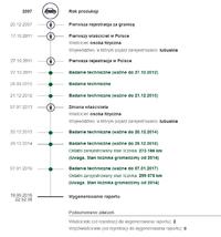 Jakie auto wybrać MB W204, Citroen C5 III czy A4 B8