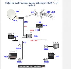 Brak sygnału TV naziemnej przy instalacji z multiswitchem w Warszawie