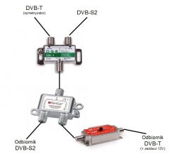 DVB-T i DVB-S2 - Instalacja z wykorzystaniem jednego przewodu antenowego DVB-T i DVB-S2 - Instalacja z wykorzystaniem jednego przewodu antenowego