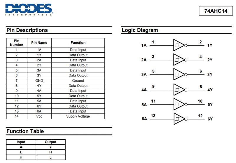 74AHC14 Chip Description and Logical Diagram Logical diagram and pin description of the 74AHC14 chip