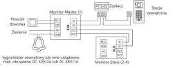 Schemat połączeń monitorów M200, zasilacza P112-32 i stacji zewnętrznej