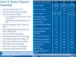 Tabela z funkcjami chipsetów Intel 8 Series dla konsumentów.