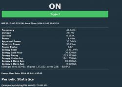Screenshot of an energy consumption monitoring user interface.