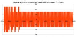 Zadajnik napięciowy z pomiarem: ESEM Zadajnik napięciowy z pomiarem: ESEM