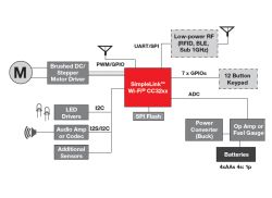 Zamek do drzwi kontrolowany poprzez sieć Wi-Fi