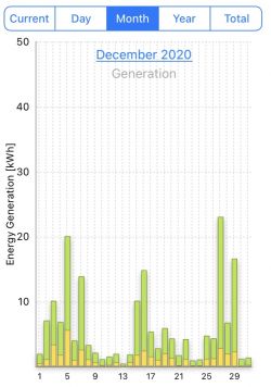 My OFF-GRID 880W installation in a single-family house - independent of the ener