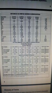 Budowa skrzyni pod Hifonic - Jaka skrzynia litraz otwór bass reflex