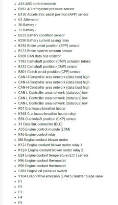 Lista komponentów systemu samochodowego