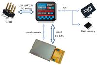 Ekran Smart 3,2" TFT na licencji Open Source Ekran Smart 3,2" TFT na licencji Open Source