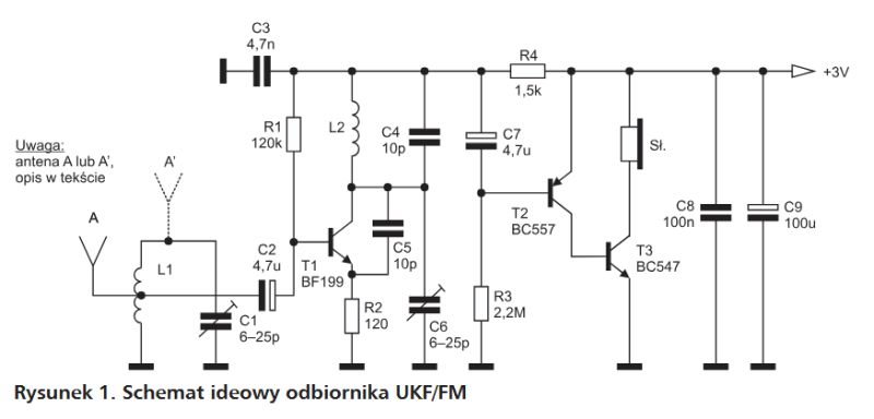Radioodbiornik UKF FM do samodzielnego montażu wg Lechosłowianina – szumy, cichy dźwięk