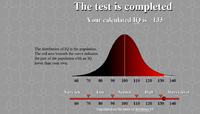Psychological Test Side Analysis: Seeking Answers for Disordered Composition