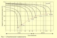 Passat B5 3BG - Akumulator, rozrusznik, czy ładowanie?