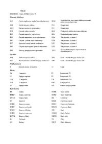 Opel Meriva 1,8 z18xe '08 - Opis pinów ecu (sterownika silnika)