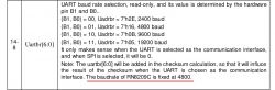 Zmai-90 with CBU module does not start after flashing. Could not pick up GPIO.