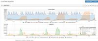 Monitoring naszych instalacji OZE - www.PVmonitor.pl Monitoring naszych instalacji OZE - www.PVmonitor.pl