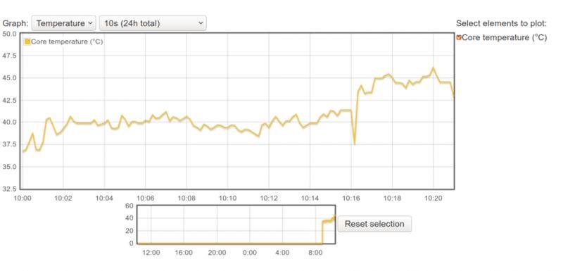 Active cooling for the Raspberry Pi 4 minicomputer