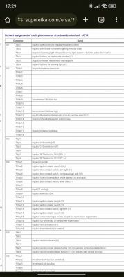 Zrzut ekranu przedstawiający rozpisane złącza wielopinowe w sterowniku pokładowym J519.