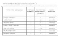 Książki, publikacje, opisy - anten i różnych ich podłączeń