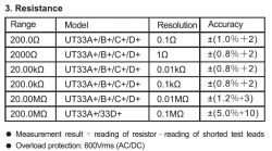 Minitest: Multimetr UNI-T UT33D+ Minitest: Multimetr UNI-T UT33D+