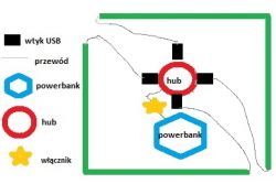 Pasek LED 5V ok. 250cm + powerbank - oświetlenie przenośnego baneru.