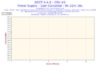 Czy Athlon 64 x2 6000+ ograniczy Radeon HD 7750 lub GeForce GT440?