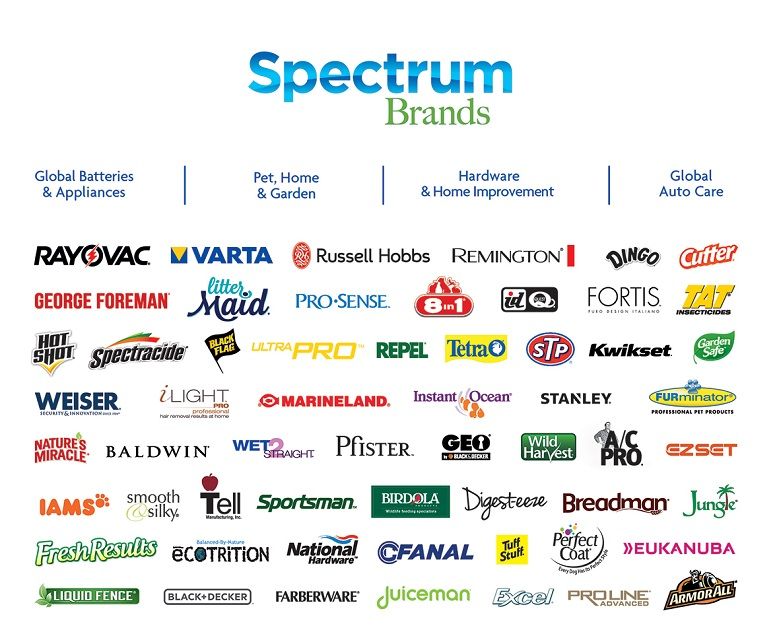 https://www.investing.com/equities/spec ... ldings-inc. Spectrum Brands, In...