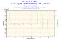Jak ustawić napięcia i opcje OC dla Xeon E5440 powyżej FSB 400MHz?