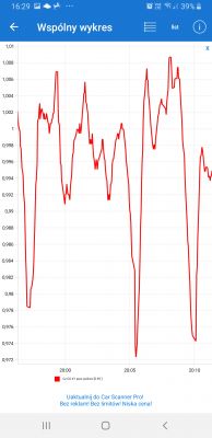 Nissan Note E11 HR16DE Automat - Pali 12l/100km w miescie