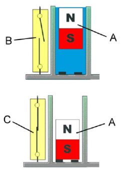 Działanie czujnika poziomu soli w zmywarce: Kontaktron vs Czujnik konduktywności