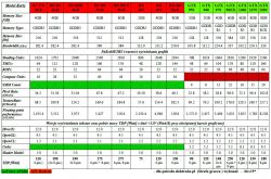 Dell T3500 - czy upgrade GPU do GTX 1050 Ti i CPU ma sens?
