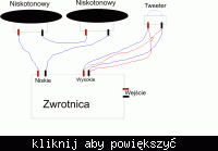 Proszę o pomoc przy podłączeniu