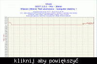 Najniższy możliwy woltaż na danym procku - osiągnięcia!