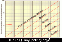 Przetwornica AC - AC - niskie napięcie - duży prąd