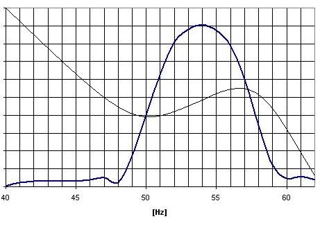 Korekcja fazy filtrów FIR (delay equalization, allpass)