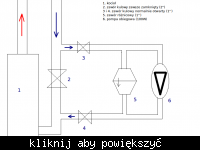 Montaż zaworu różnicowego 2 cale na powrocie - kierunek przepływu i wybór