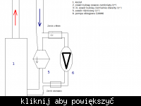 Montaż zaworu różnicowego 2 cale na powrocie - kierunek przepływu i wybór