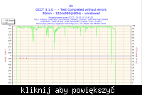 [OC - GA-N650SLI-DS] Brak OC?