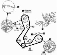 Ford Fiesta układ rozrządu rok1990 silnik 1.8D