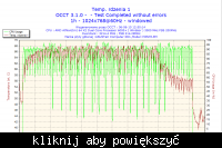OverClock Athlon X2 6000+, GeForce 9400GT i Kingston HyperX
