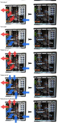 Odwracanie biegu wentylatora na procesorze