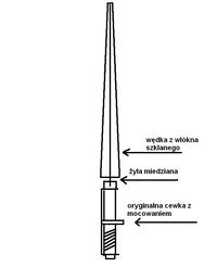 Prośba o szybką poradę przy antenie CB