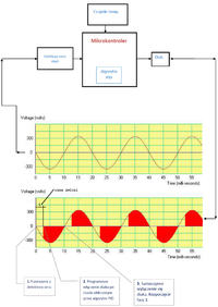 [ATmega8][C] Kłopoty z detekcją zera, fazowa regulacja mocy.