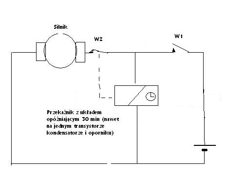 Sterowanie ukladem dozujacym pasze