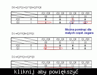 Cyfrówka i licznik synchroniczny na przerzutnikach typu D