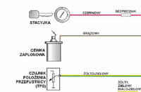 Podłączenie centralki - kabel impulsów do cewki zapłonowej Podłączenie centralki - kabel impulsów do cewki zapłonowej